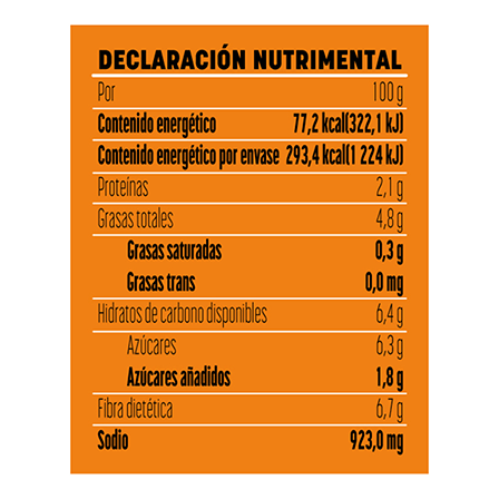 Vista producto