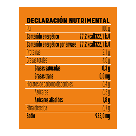 Vista producto